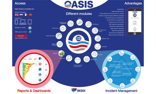 OASIS Digital QHSE Solution